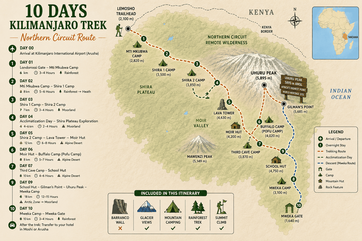 10 Days Mount Kilimanjaro Trek - Northern Circuit Route