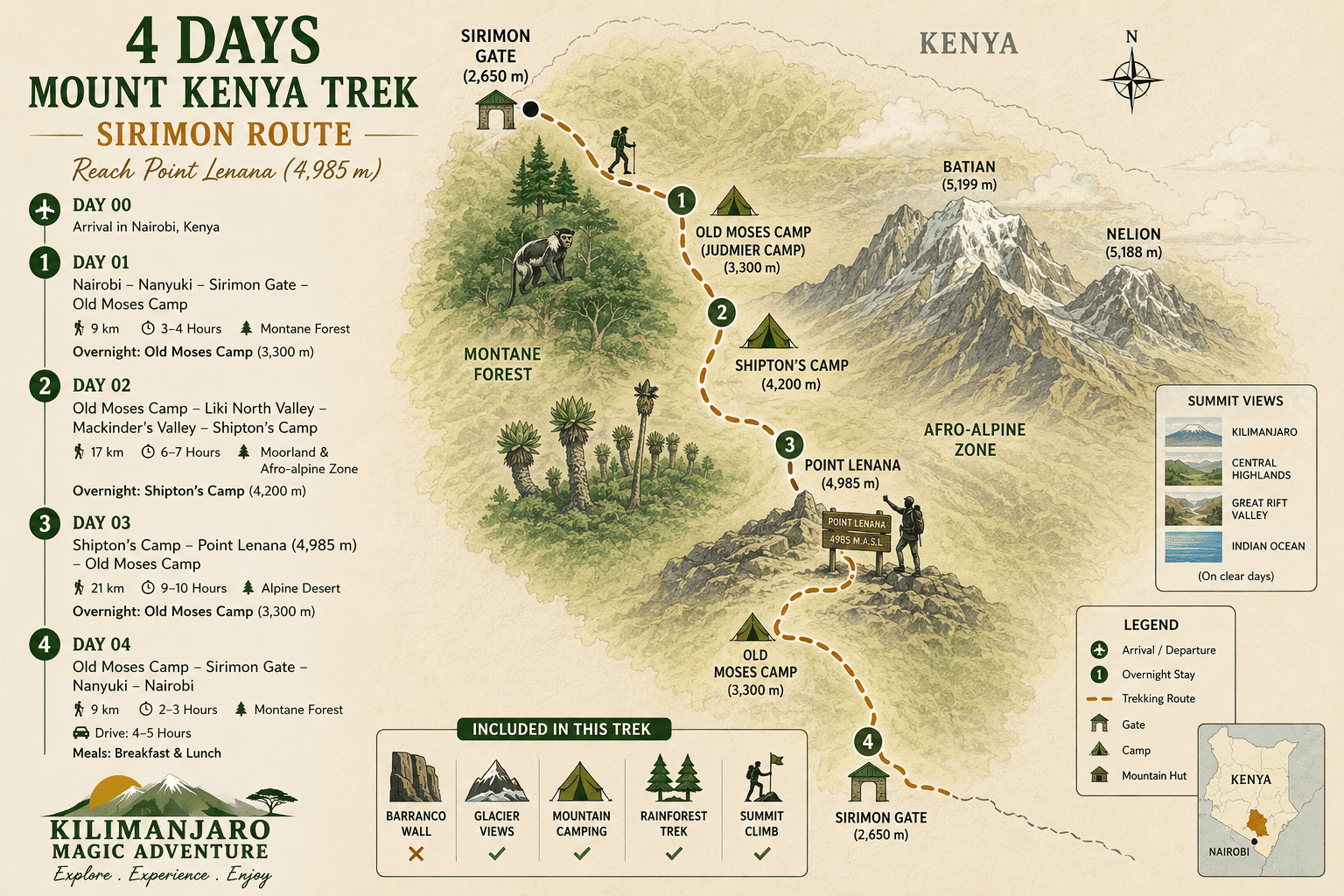 4 Days Mount Kenya Trek – Sirimon Route (Return via Sirimon)