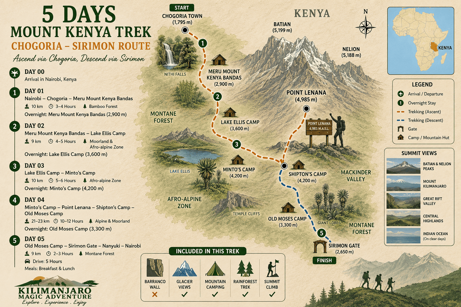 5 Days Mount Kenya Trek – Chogoria Route (Ascend) & Sirimon Route (Descend)