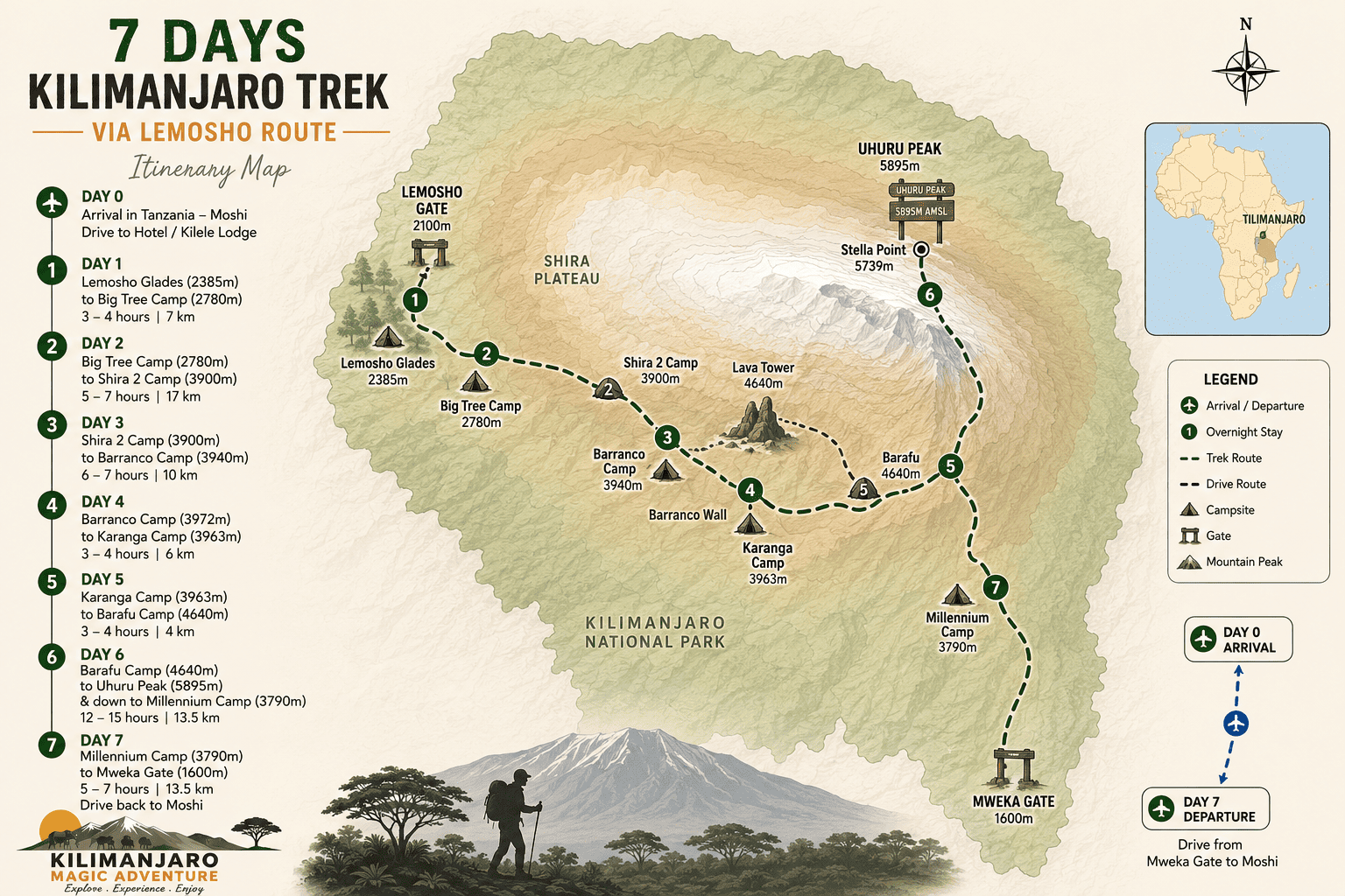 7 Day Kilimanjaro Trekking Tour + 2 nights’ Hotel stay
