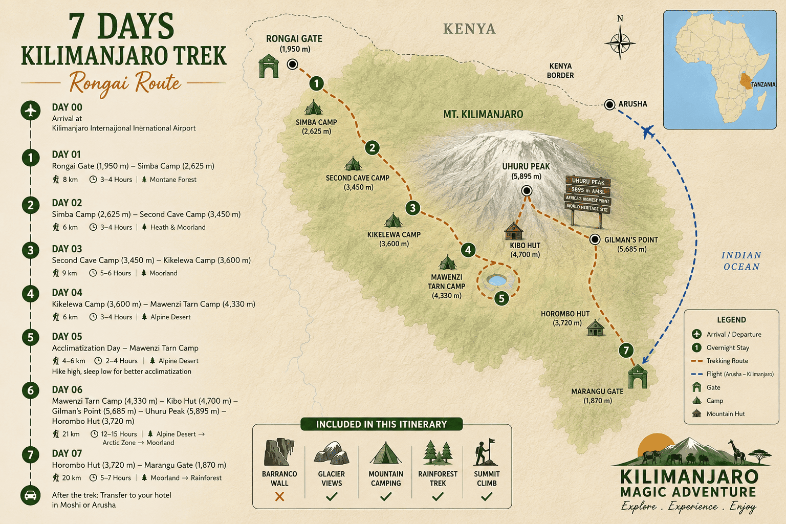 7 Days Mount Kilimanjaro Trek – Rongai Route