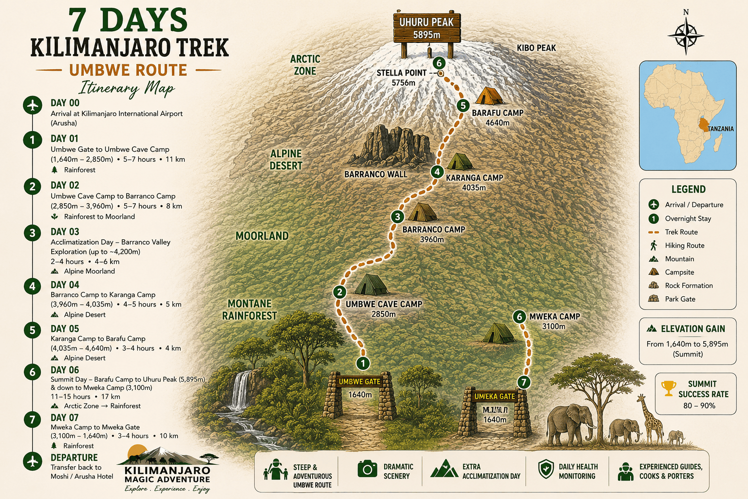 7 Days Mount Kilimanjaro Trek – Umbwe Route