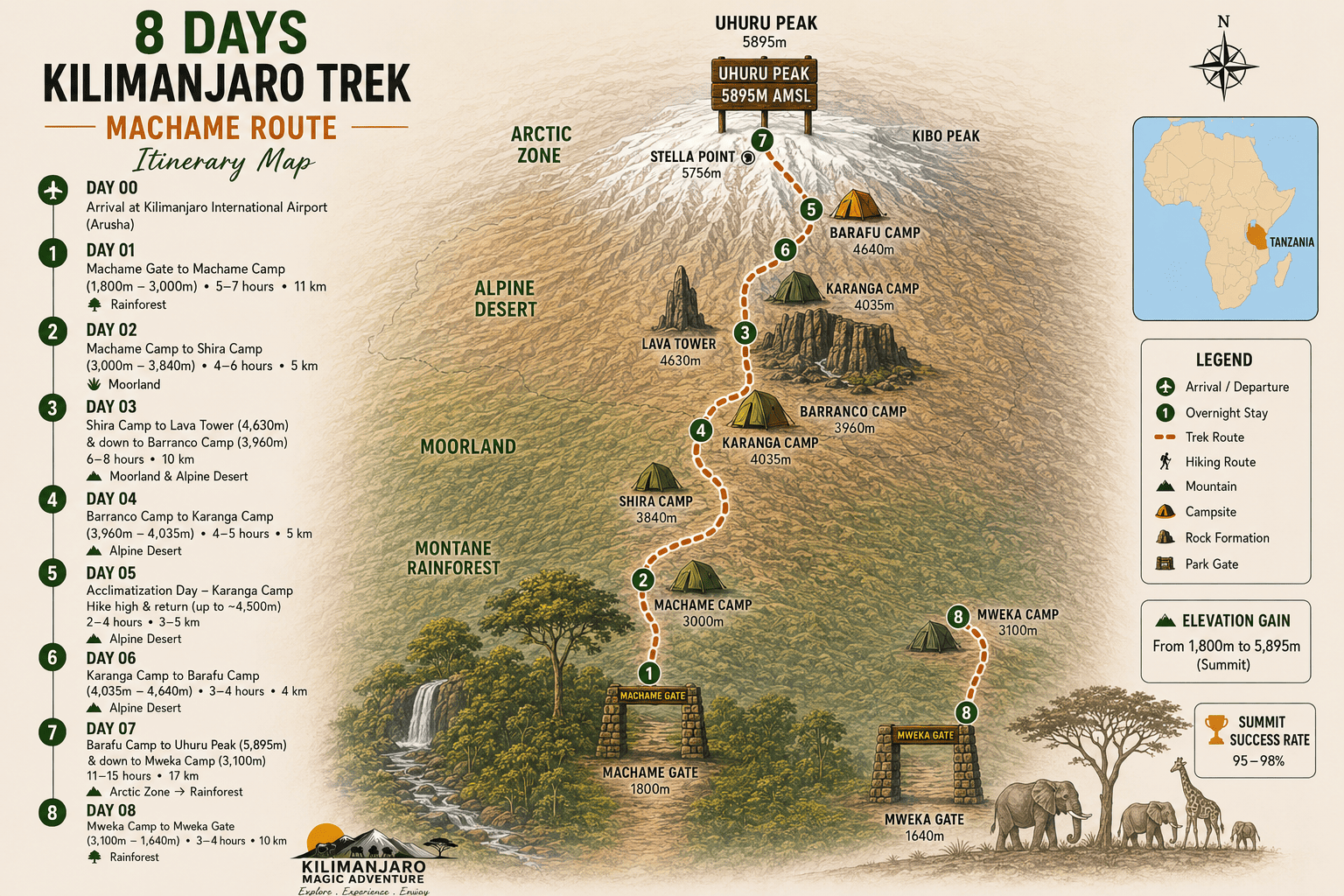 8-Day Mount Kilimanjaro Trek – Machame Route