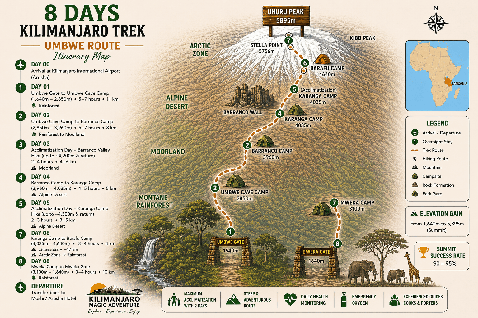 8-Day Mount Kilimanjaro Trek – Umbwe Route
