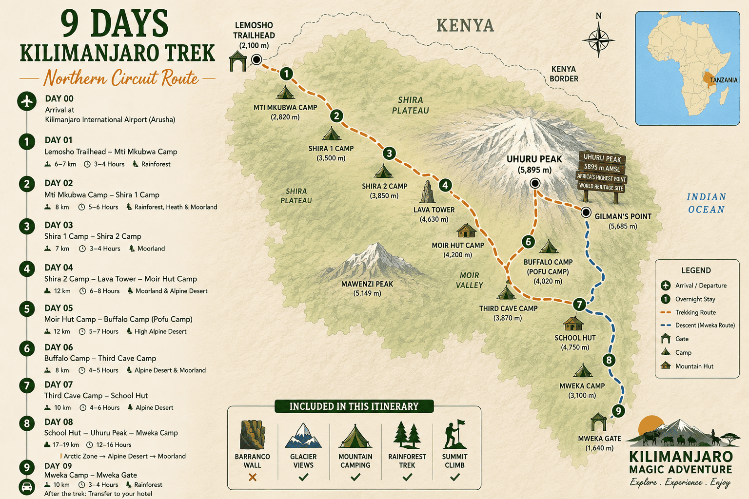 9 Days Mount Kilimanjaro Trek - Northern Circuit Route
