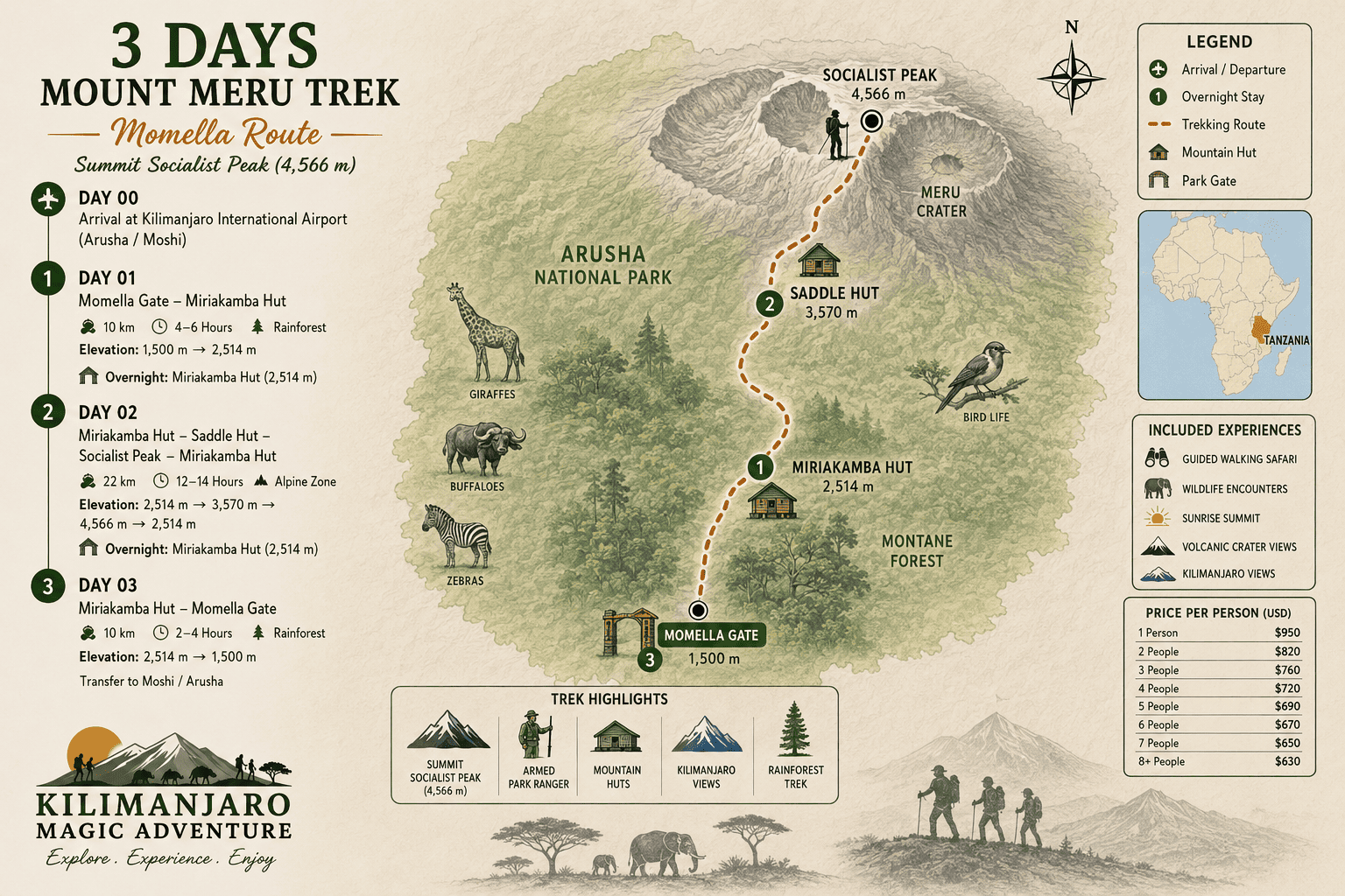 3 Days Mount Meru Trek