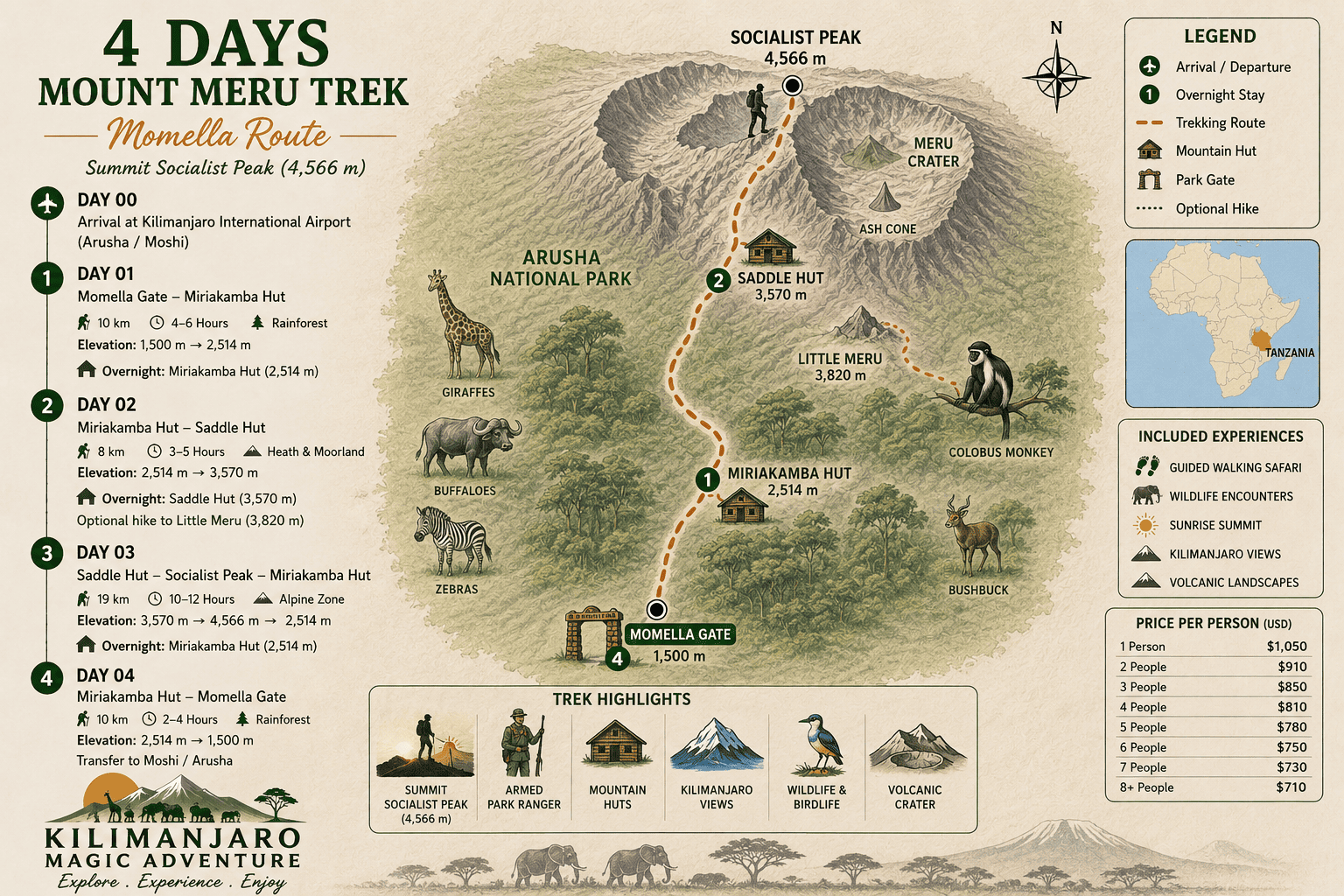 4 Days Mount Meru Trek