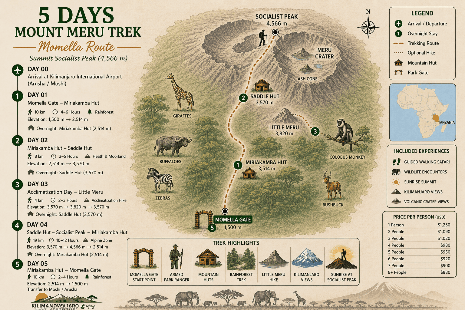 5 Days Mount Meru Trek