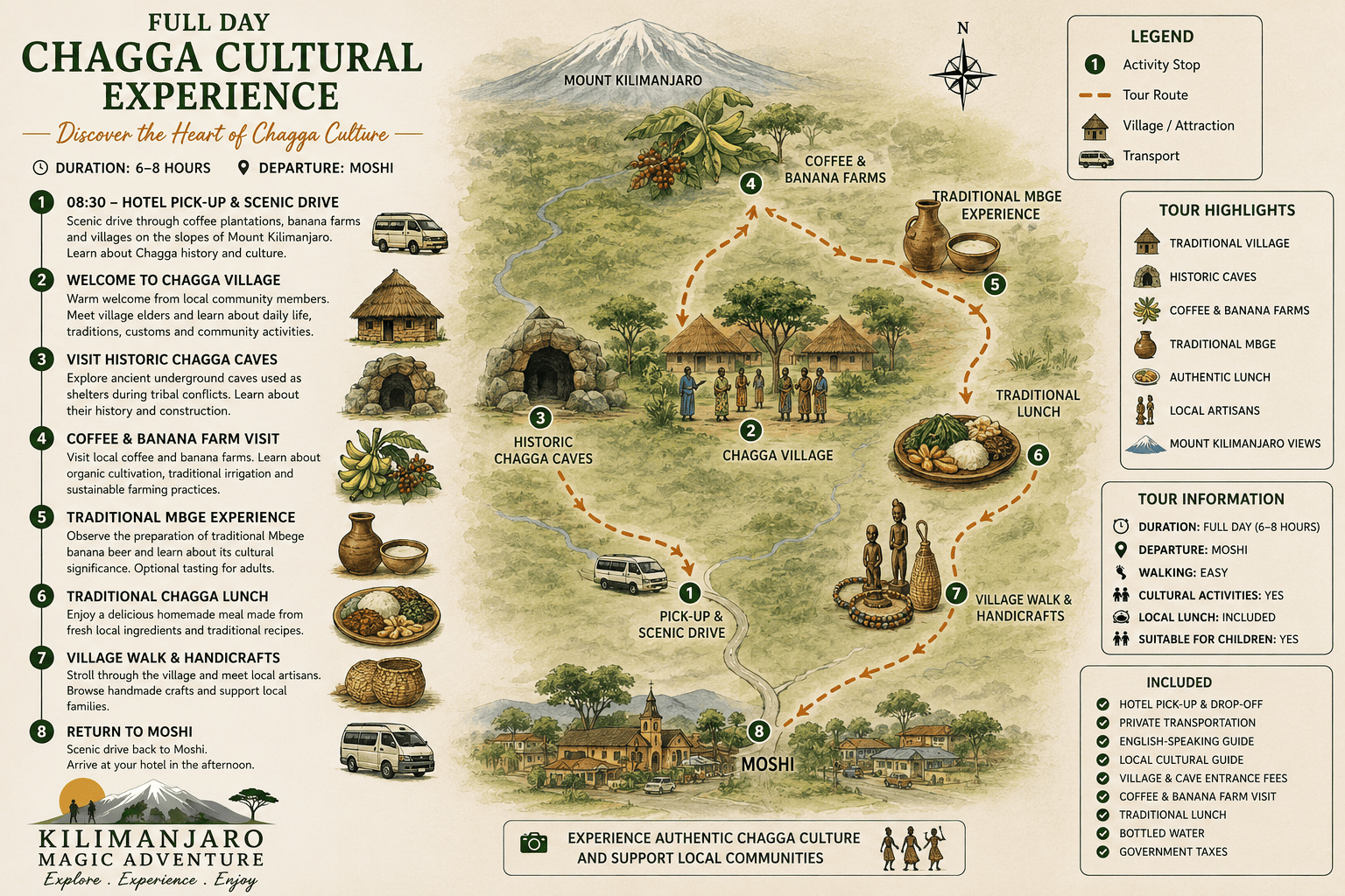 Chagga Cultural Experience